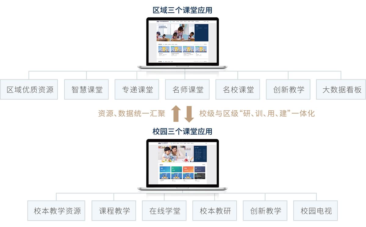 三個課堂建設(shè)解決方案(圖2)