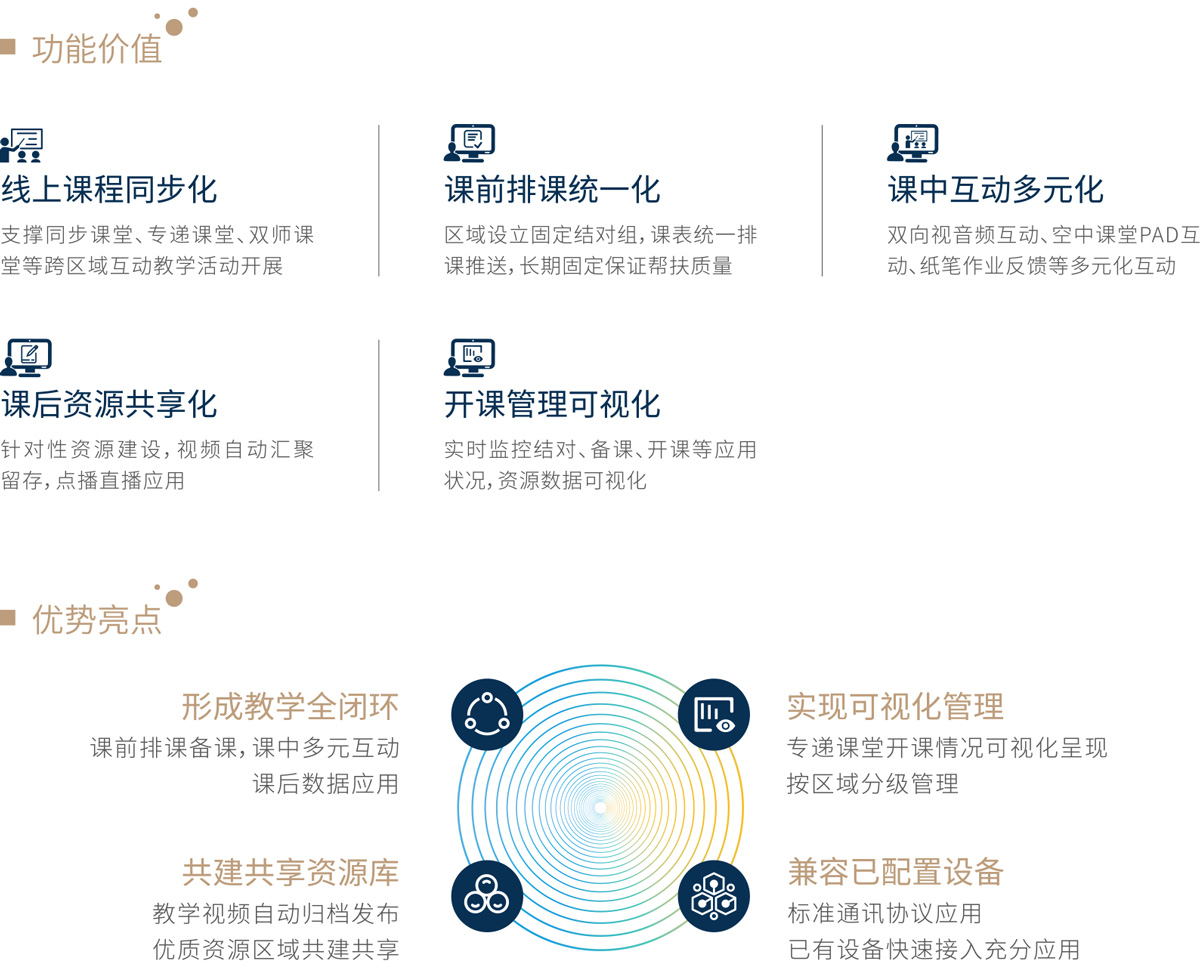 三個課堂建設(shè)解決方案(圖13)