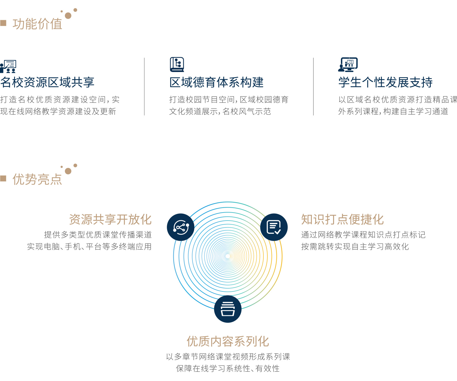 三個課堂建設(shè)解決方案(圖15)